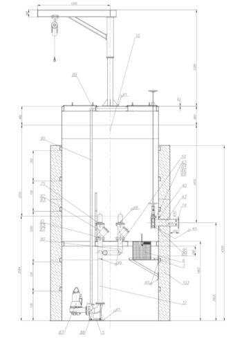 Model